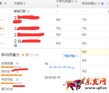 如何讓直通車關鍵詞做到最優化