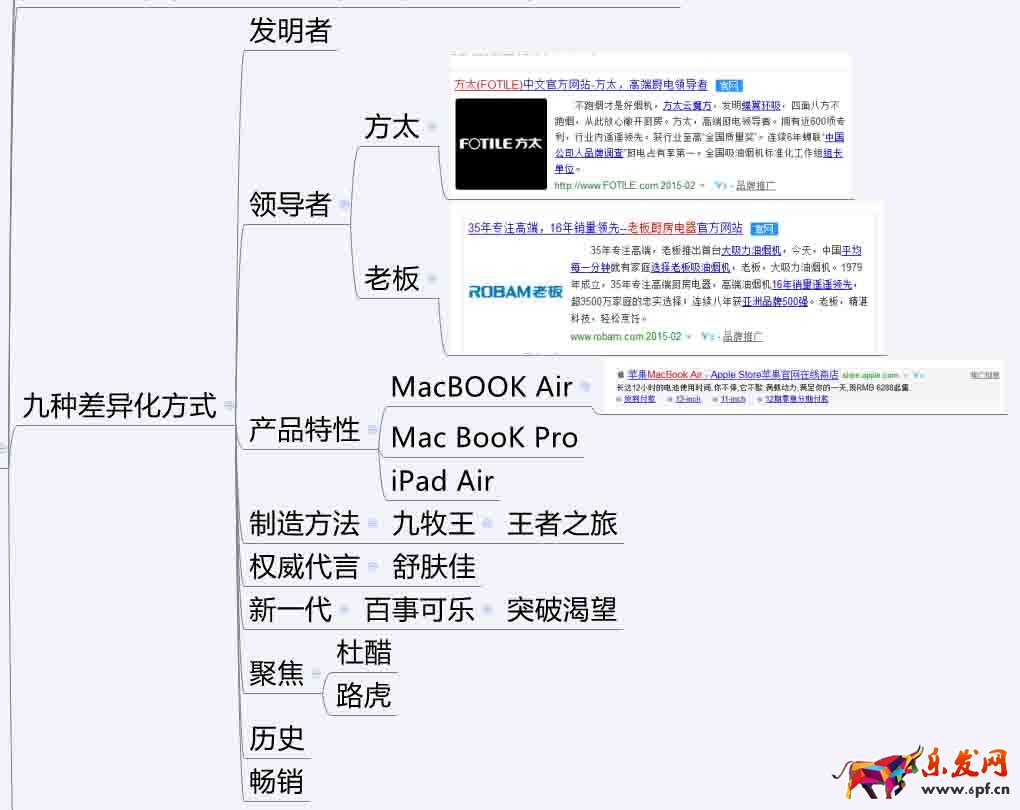 如何讓店鋪成交率增加（二）