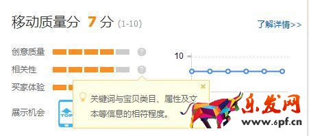 直通車關鍵詞對質量分的影響