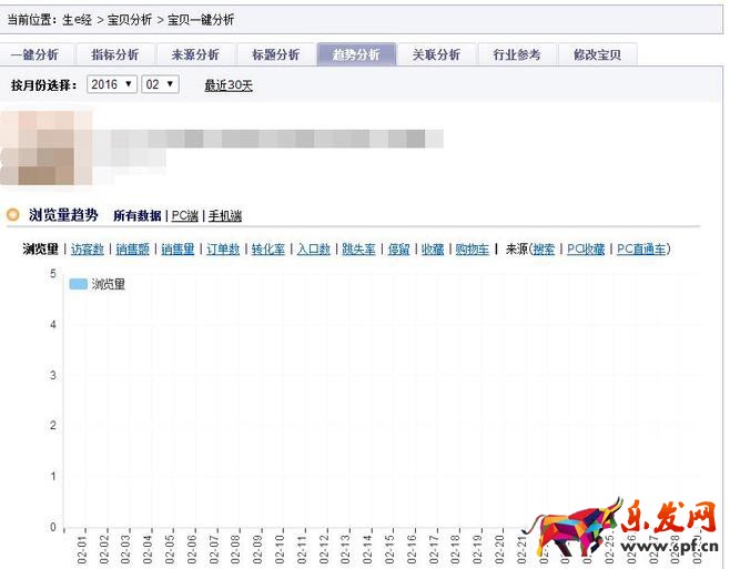 淘寶店鋪流量分析