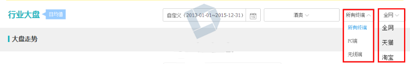 生意參謀應該必須這么用！