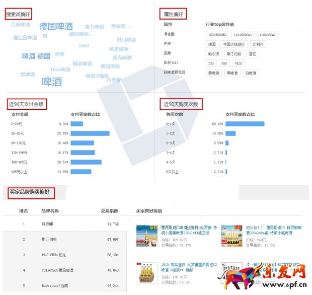 生意參謀應該必須這么用！