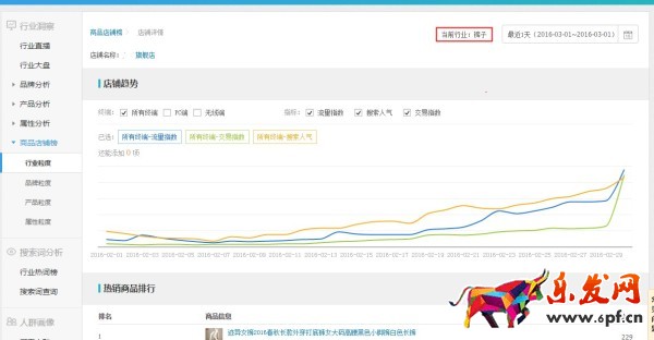 生意參謀市場行情專業版功能升級 