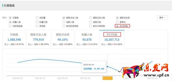 生意參謀市場行情專業版功能升級 