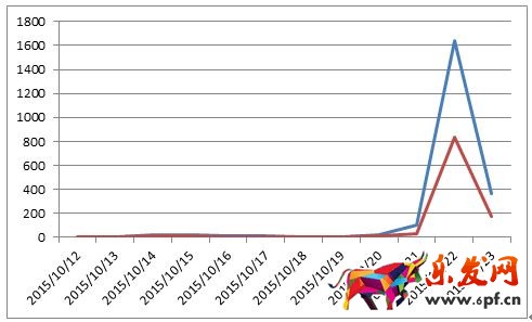 京東微店經典案例(五):松鼠推送大作戰