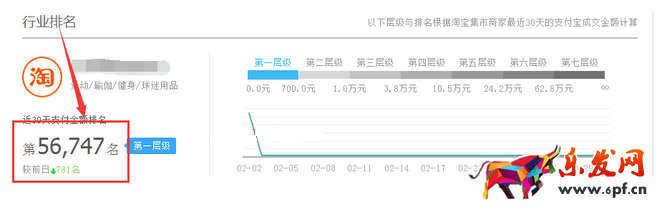 生意參謀數據背后的含義(一):首頁