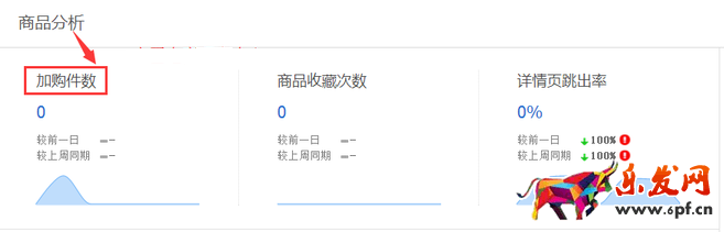 生意參謀數據背后的含義(一):首頁