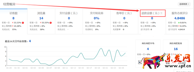 生意參謀數據背后的含義(一):首頁