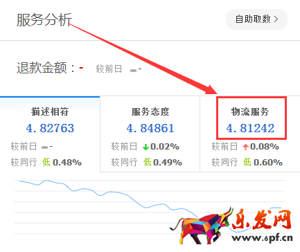 生意參謀數據背后的含義(一):首頁