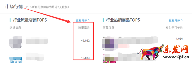 生意參謀數據背后的含義(一):首頁
