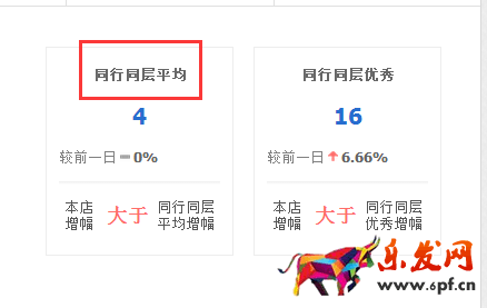 生意參謀數據背后的含義(一):首頁