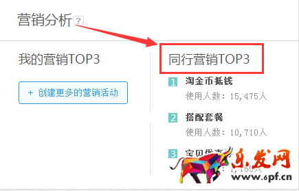 生意參謀數據背后的含義(一):首頁