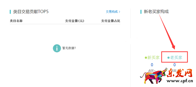 生意參謀數據背后的含義(一):首頁