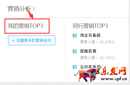 生意參謀數據背后的含義(一):首頁