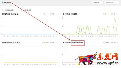 生意參謀數據背后的含義(二):實時直播