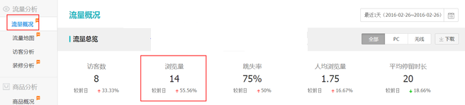 生意參謀數據背后的含義(三):經營分析