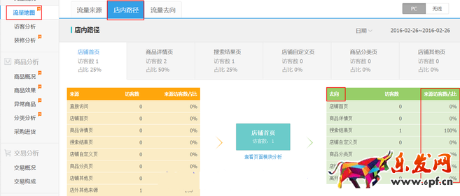 生意參謀數據背后的含義（三）：經營分析