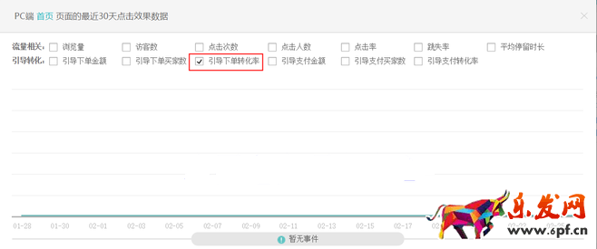 生意參謀數據背后的含義（三）：經營分析