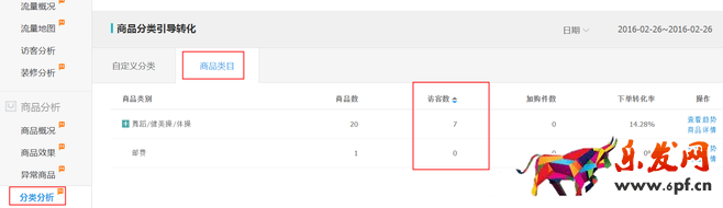 生意參謀數據背后的含義(四):商品分析