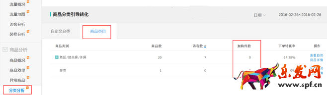 生意參謀數據背后的含義(四):商品分析