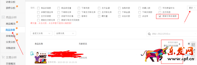 生意參謀數據背后的含義(四):商品分析