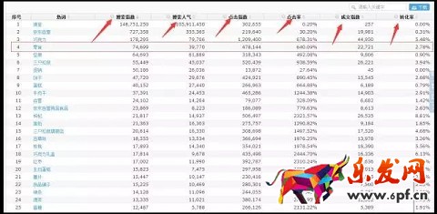 新手如何駕駛京東快車？