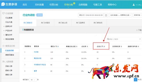 生意參謀數據背后的含義（八）：市場行情 下