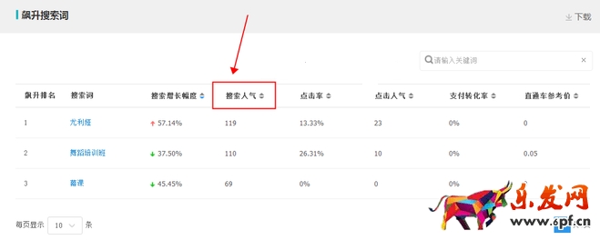 生意參謀數據背后的含義（八）：市場行情 下