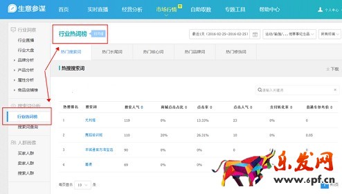 生意參謀數據背后的含義（八）：市場行情 下