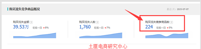 生意參謀數據背后的含義（九）：專題工具 上