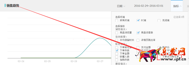 生意參謀數據背后的含義（十）：專題工具 下