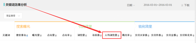 生意參謀數據背后的含義（十）：專題工具 下