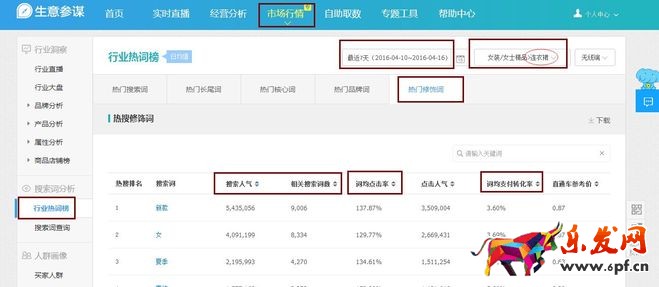 生意參謀禁止爬數據后 如何做一個高價值標題？