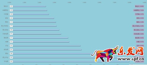  店鋪分析診斷：請善用生意參謀！