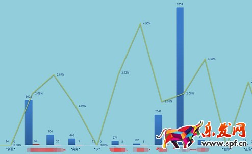 店鋪分析診斷：請善用生意參謀！