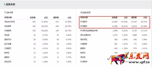 生意參謀如何監控競品流量結構？