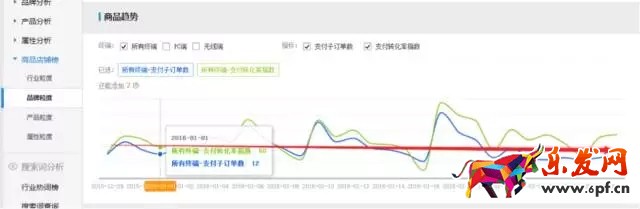 生意參謀如何監控競品流量結構？