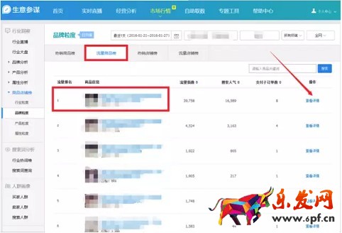 生意參謀如何監控競品流量結構？