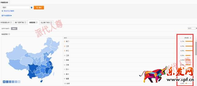 旺季來臨，如何有效降低PPC技巧