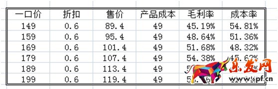 數據化運營店鋪（十）：不同品類店鋪產品線如何規劃？