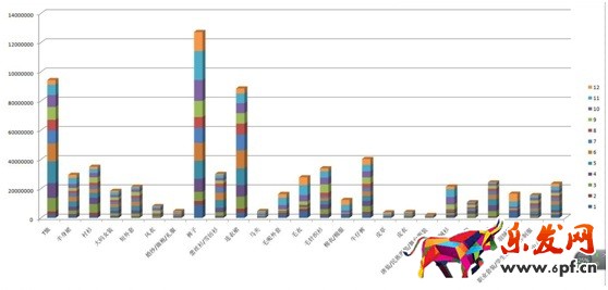 數據化運營店鋪(十一):中小店鋪如何規劃店鋪