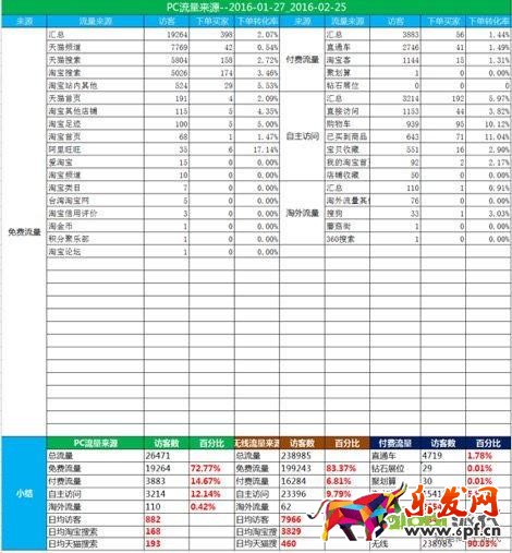 干貨提升店鋪核心運營指標 轉化率速增