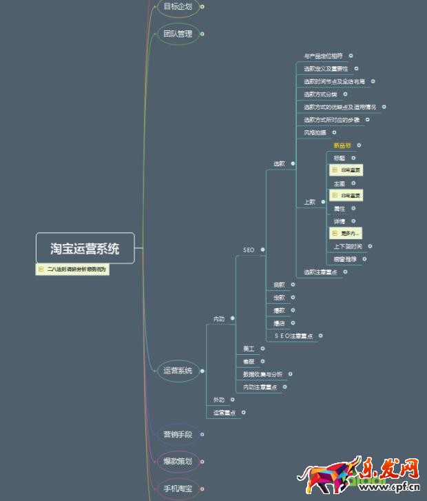 淘寶運營思路體系，賺到人生第一個100萬