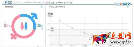 數據化運營運營店鋪（十五）：合格的運營經理初長成