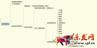 數據化運營店鋪（十六）：運營職業規劃和定位