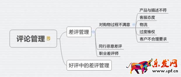 淘寶賣家中差評處理秘籍