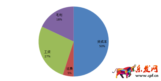 答應我！這個表格學不會回去炒掉你的運營！