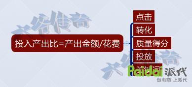 轉化率不好？大師告訴你轉化飆升的秘訣
