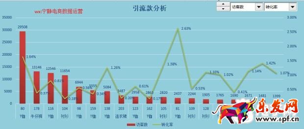 趣談生意參謀新應用之提升流量價值