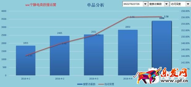 趣談生意參謀新應用之提升流量價值